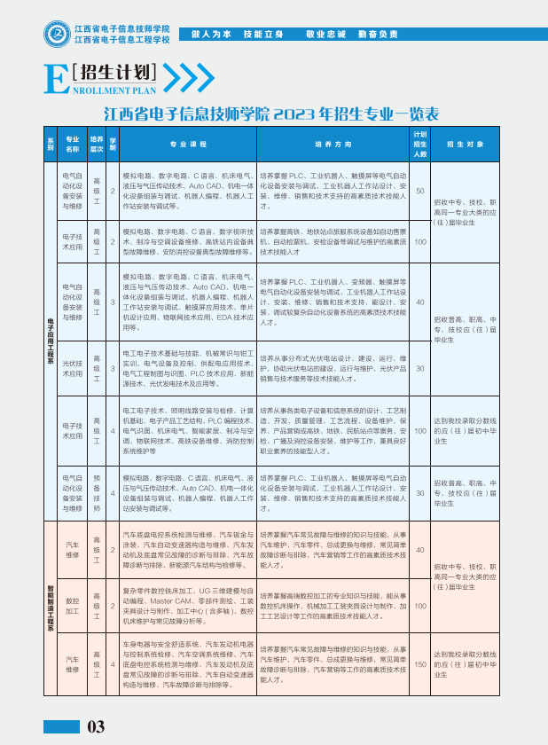 江西省電子信息技師學院招生簡章