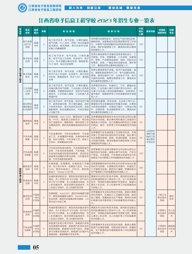 江西省電子信息技師學院招生簡章