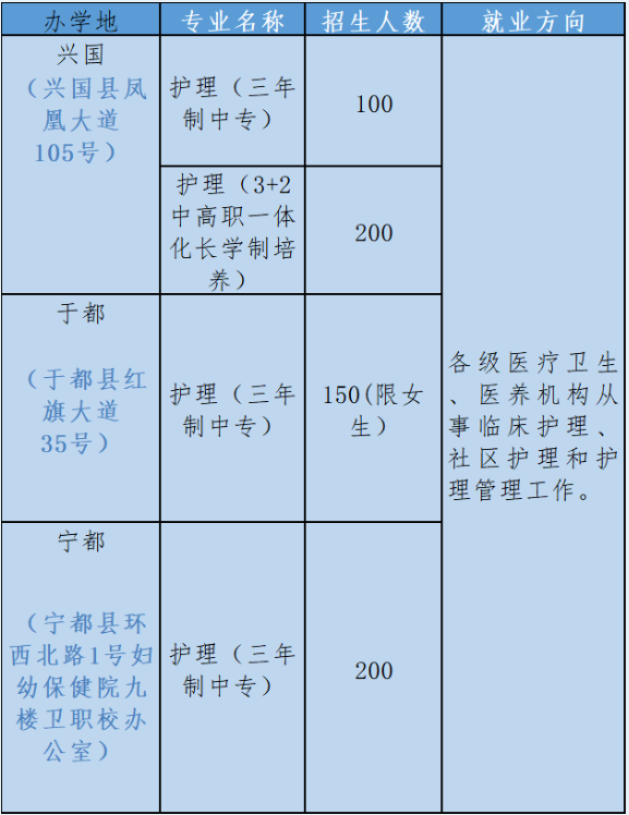 江西省公辦衛(wèi)校中專有哪些專業(yè)招生?2023年江西衛(wèi)校招生專業(yè)匯總來了!