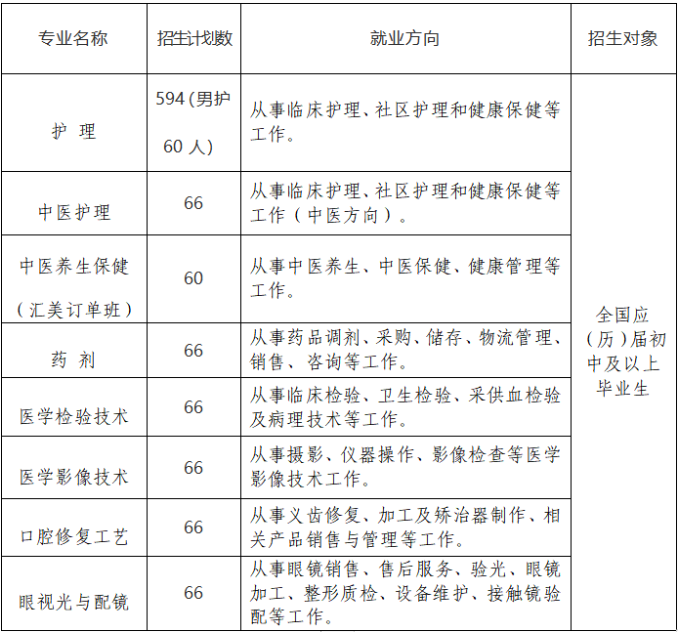 江西省公辦衛(wèi)校中專有哪些專業(yè)招生?2023年江西衛(wèi)校招生專業(yè)匯總來了!