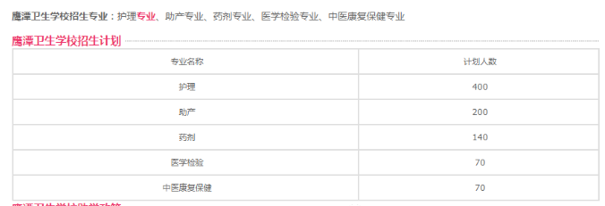 江西省公辦衛(wèi)校中專有哪些專業(yè)招生?2023年江西衛(wèi)校招生專業(yè)匯總來了!