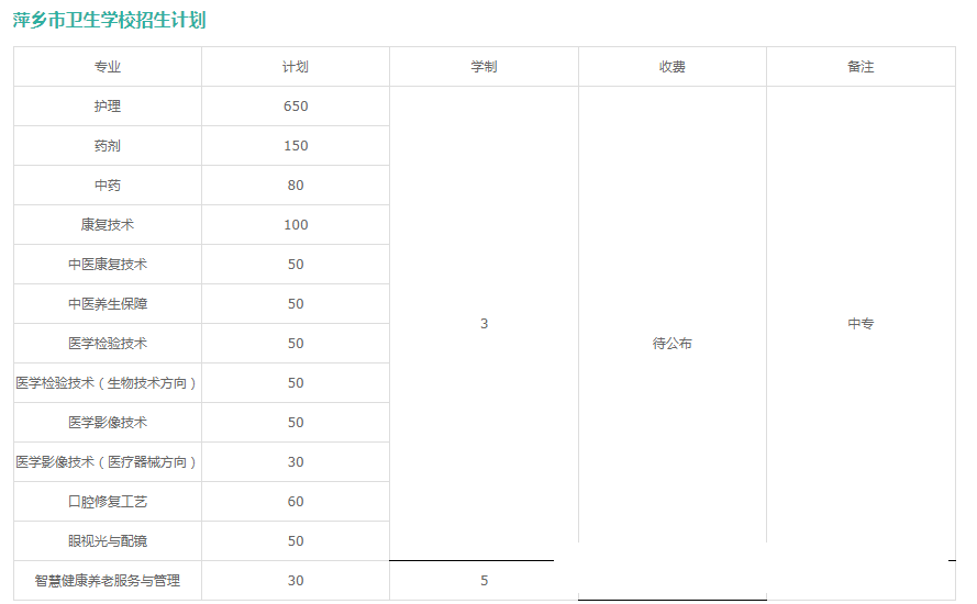 江西省公辦衛(wèi)校中專有哪些專業(yè)招生?2023年江西衛(wèi)校招生專業(yè)匯總來了!