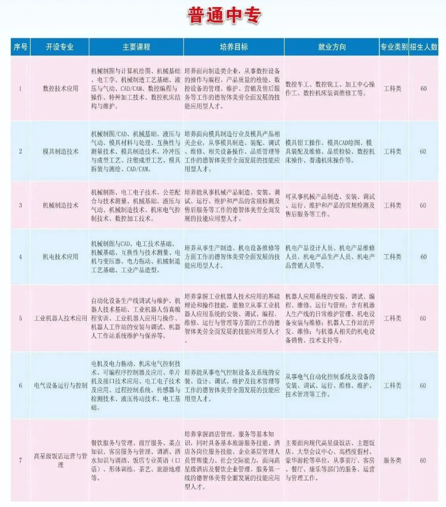 江西冶金職業(yè)技術(shù)學院中專招生計劃及專業(yè)