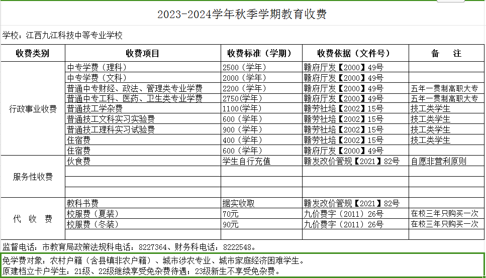 江西九江科技中等專業(yè)學(xué)校學(xué)費