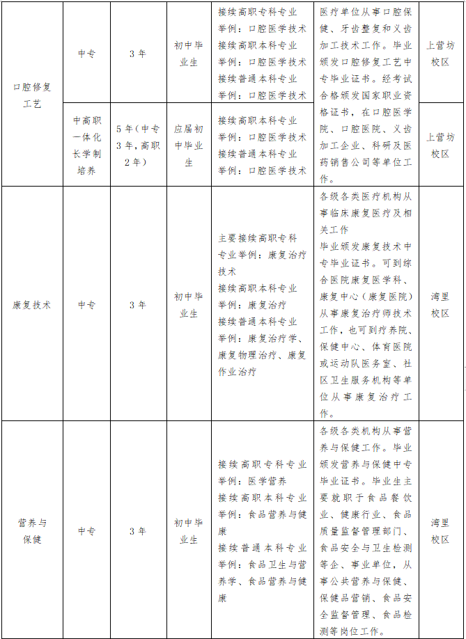 南昌市衛(wèi)生學(xué)校招生計(jì)劃及專業(yè)