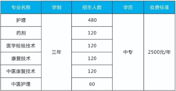 九江市衛(wèi)生學(xué)校普通中專招生計劃