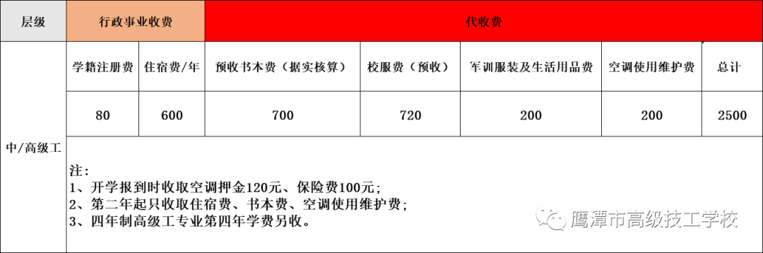 鷹潭市高級(jí)技工學(xué)校學(xué)費(fèi)標(biāo)準(zhǔn)