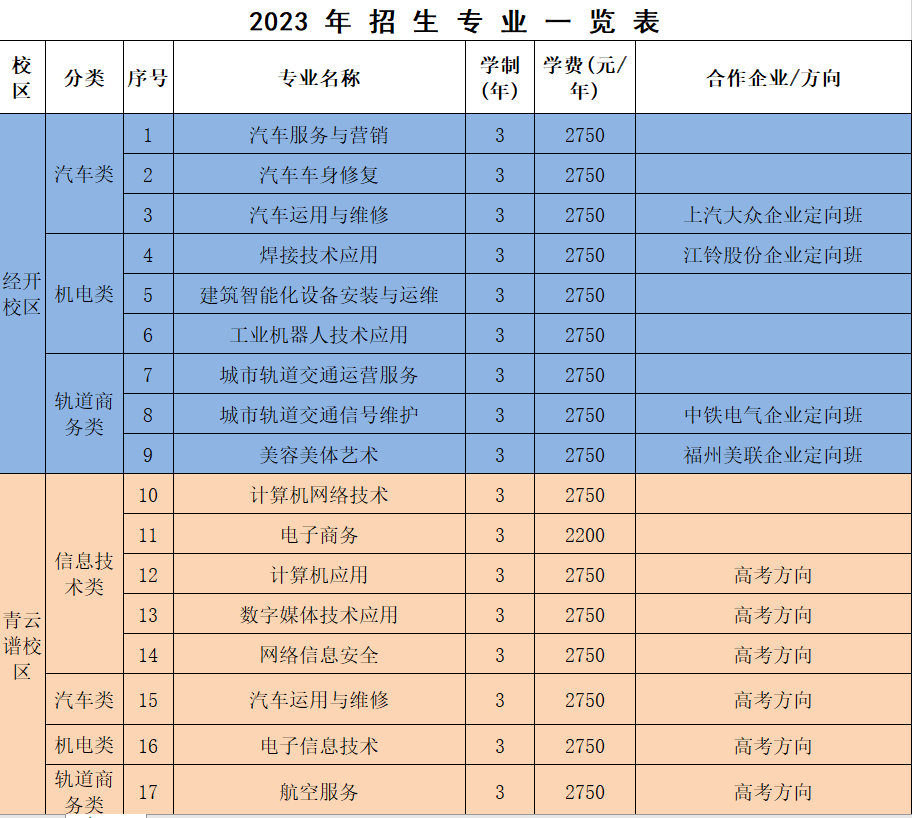 南昌汽車機(jī)電學(xué)校招生專業(yè)計(jì)劃一覽表