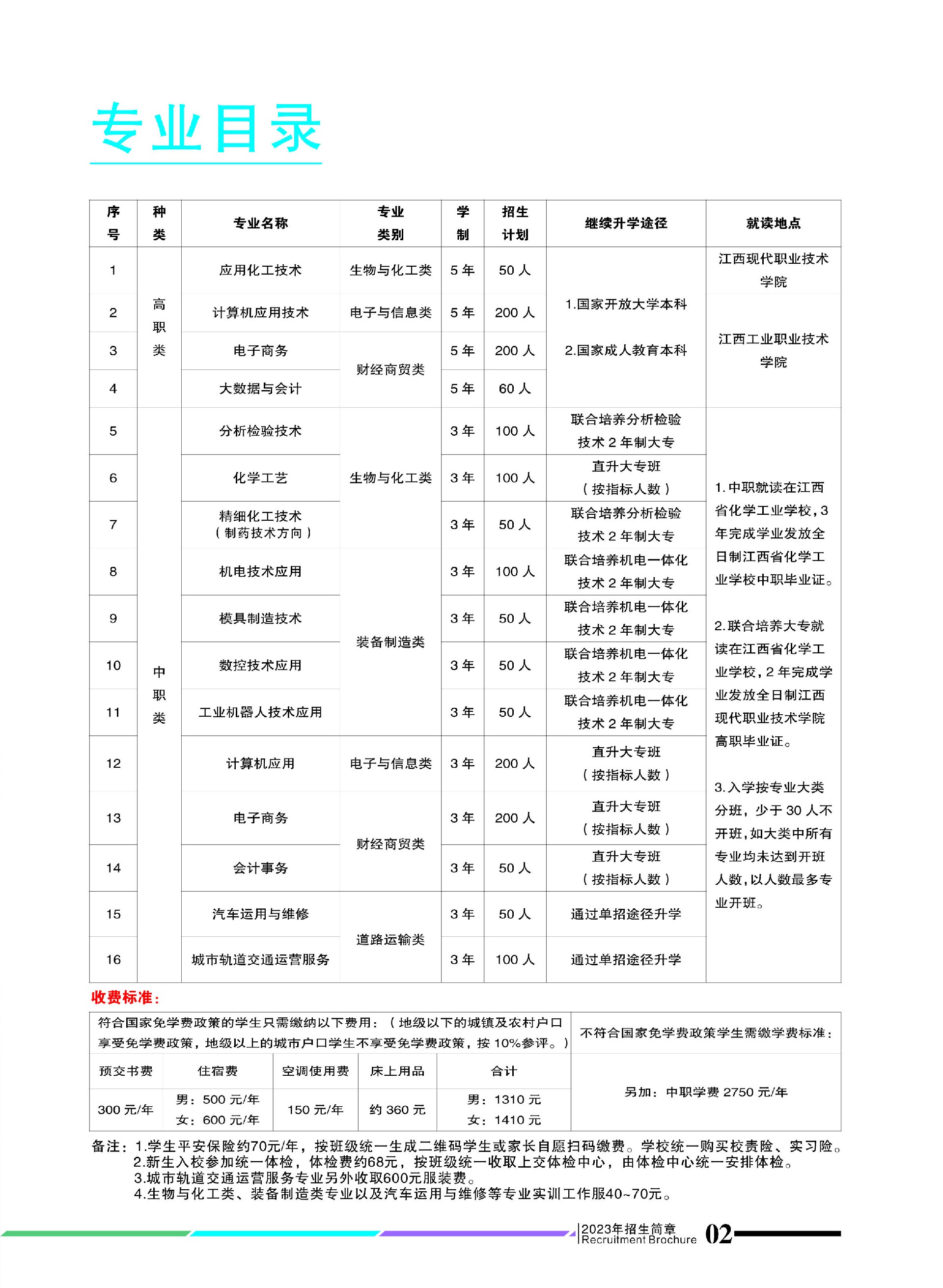 江西省化學(xué)工業(yè)學(xué)校招生簡(jiǎn)章