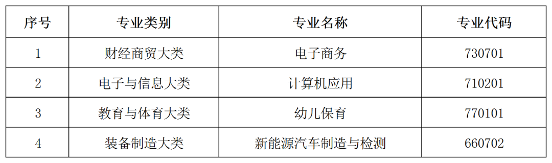 南昌工業(yè)工程學(xué)校招生