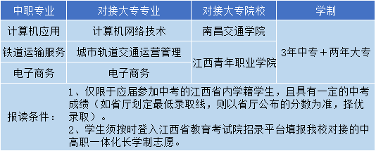 南昌運(yùn)輸職業(yè)技術(shù)學(xué)校3+2招生計(jì)劃