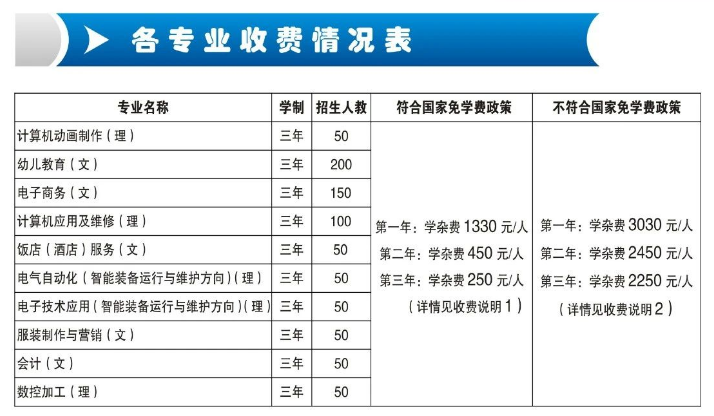 江西工業(yè)技工學(xué)校招生專業(yè)及學(xué)費(fèi)