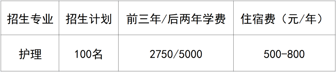 江西醫(yī)學(xué)高等?？茖W(xué)校初中起點(diǎn)五年一貫制計(jì)劃