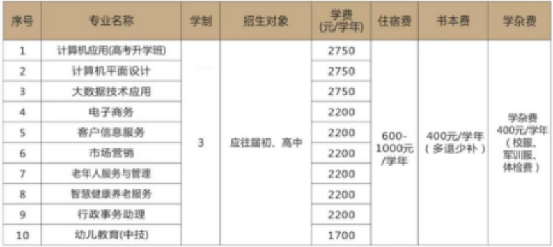 江西省民政學(xué)校中專招生專業(yè)及計(jì)劃