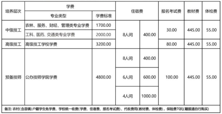 江西省水利工程技師學(xué)院學(xué)費(fèi)標(biāo)準(zhǔn)