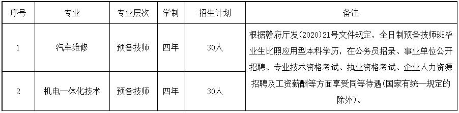 江西交通技師學(xué)院招生專業(yè)