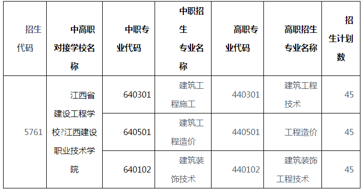 江西省建設(shè)工程學(xué)校高職對接招生專業(yè)及計(jì)劃