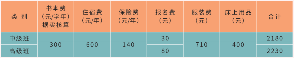 江西銅產(chǎn)業(yè)高級技工學(xué)校收費標(biāo)準(zhǔn)