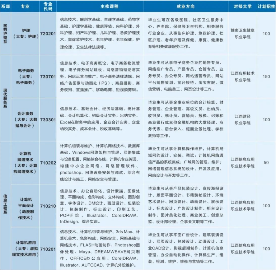 江西中專學校