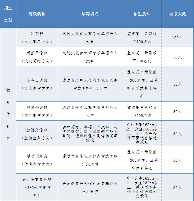 江西中專學(xué)校招生