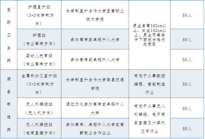 江西中專學(xué)校招生