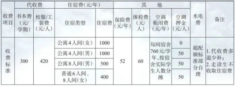 江西技校招生網(wǎng)