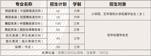 江西中專學(xué)校招生