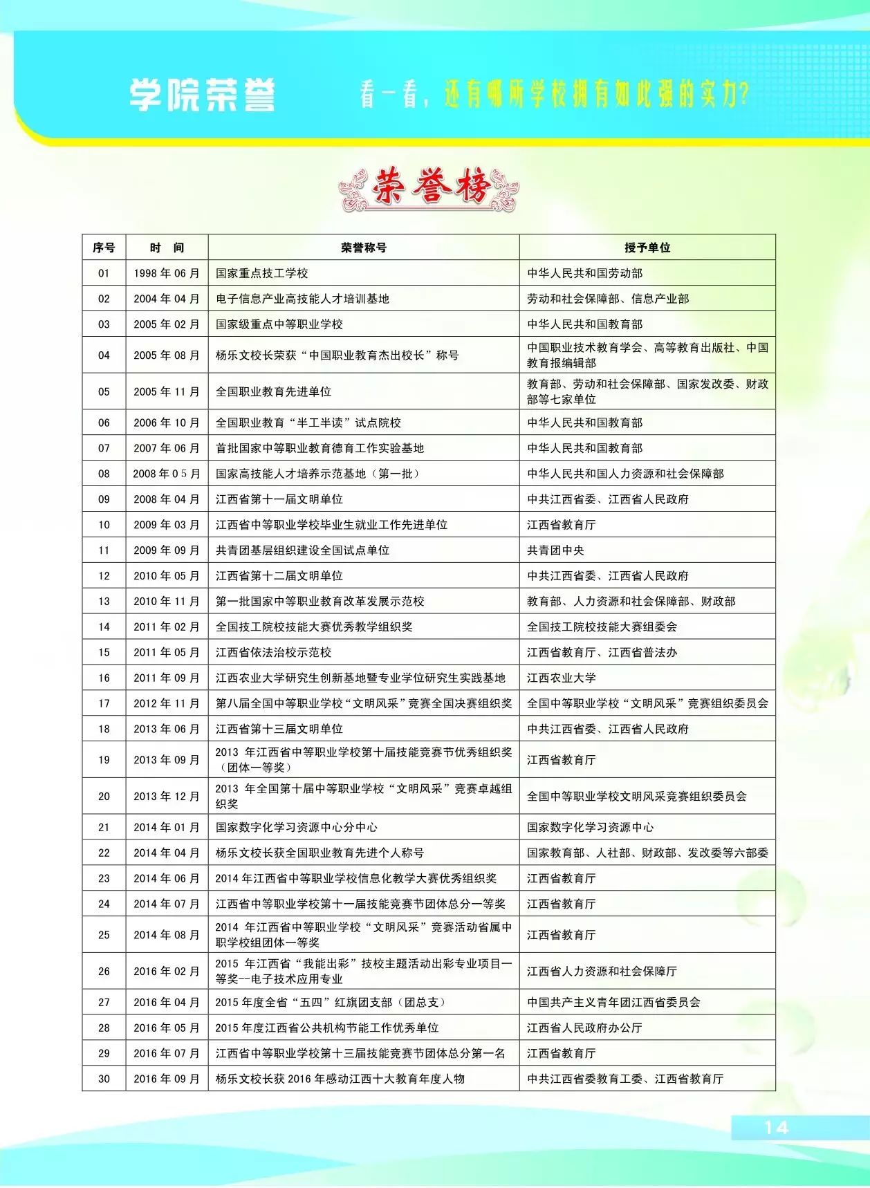 江西省電子信息工程學校