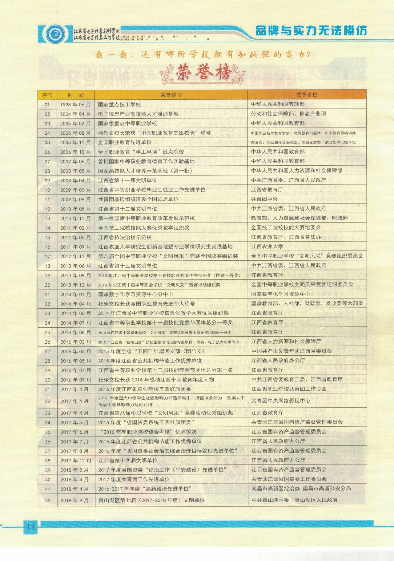 江西省電子信息工程學(xué)校