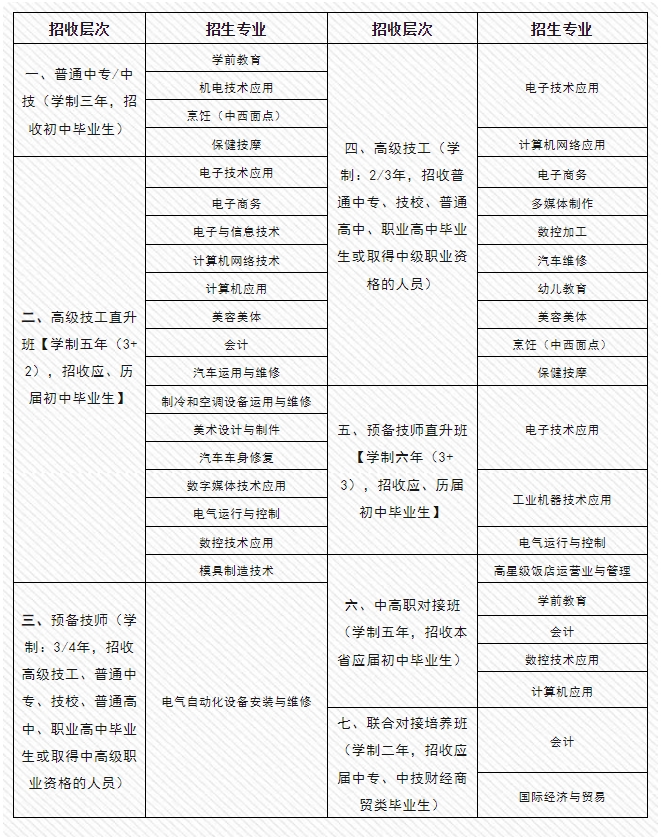 江西省電子信息工程學(xué)校