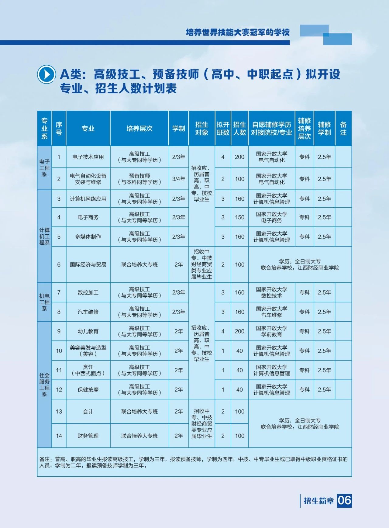 江西省電子信息工程學(xué)校