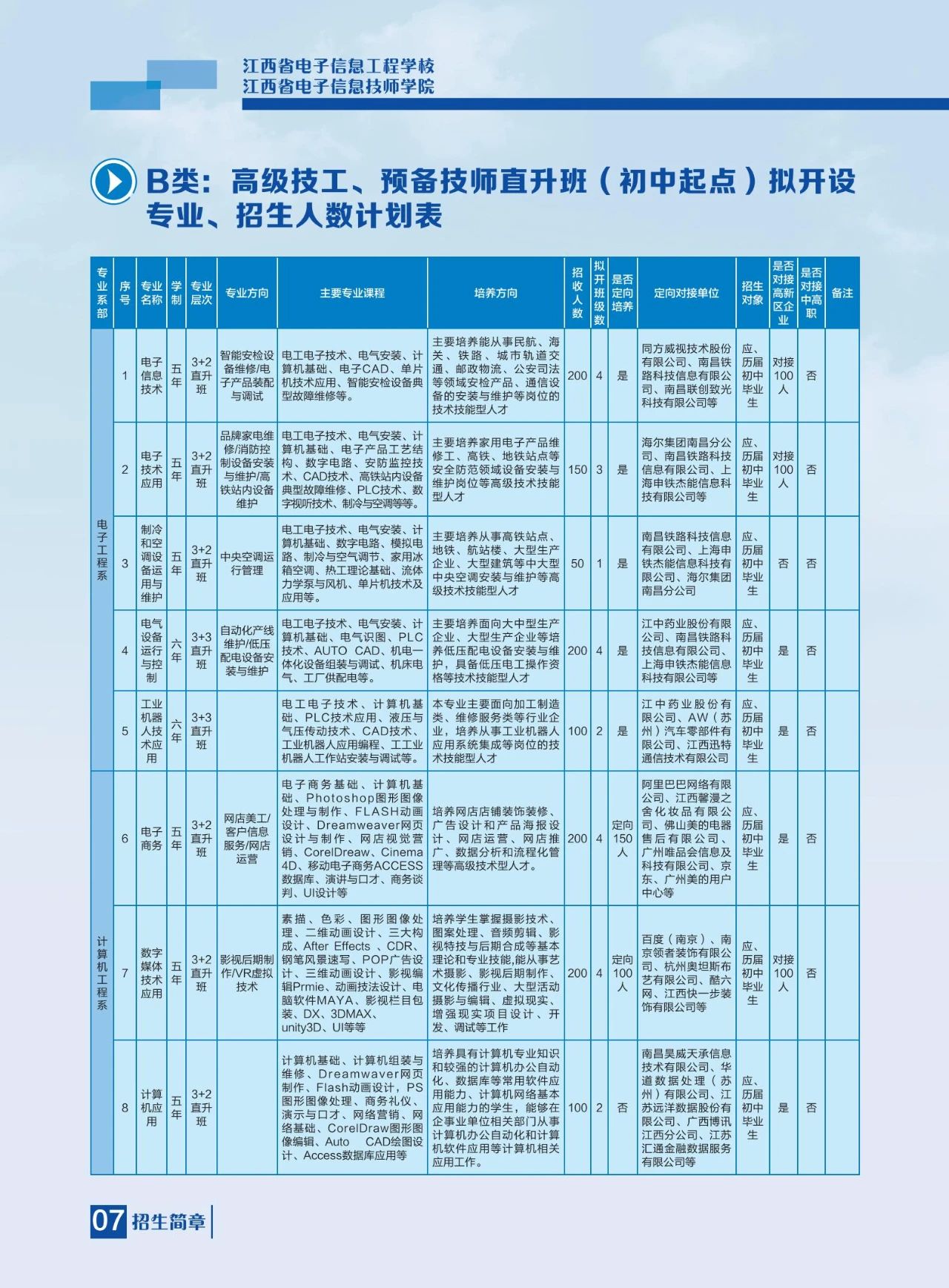 江西省電子信息工程學(xué)校