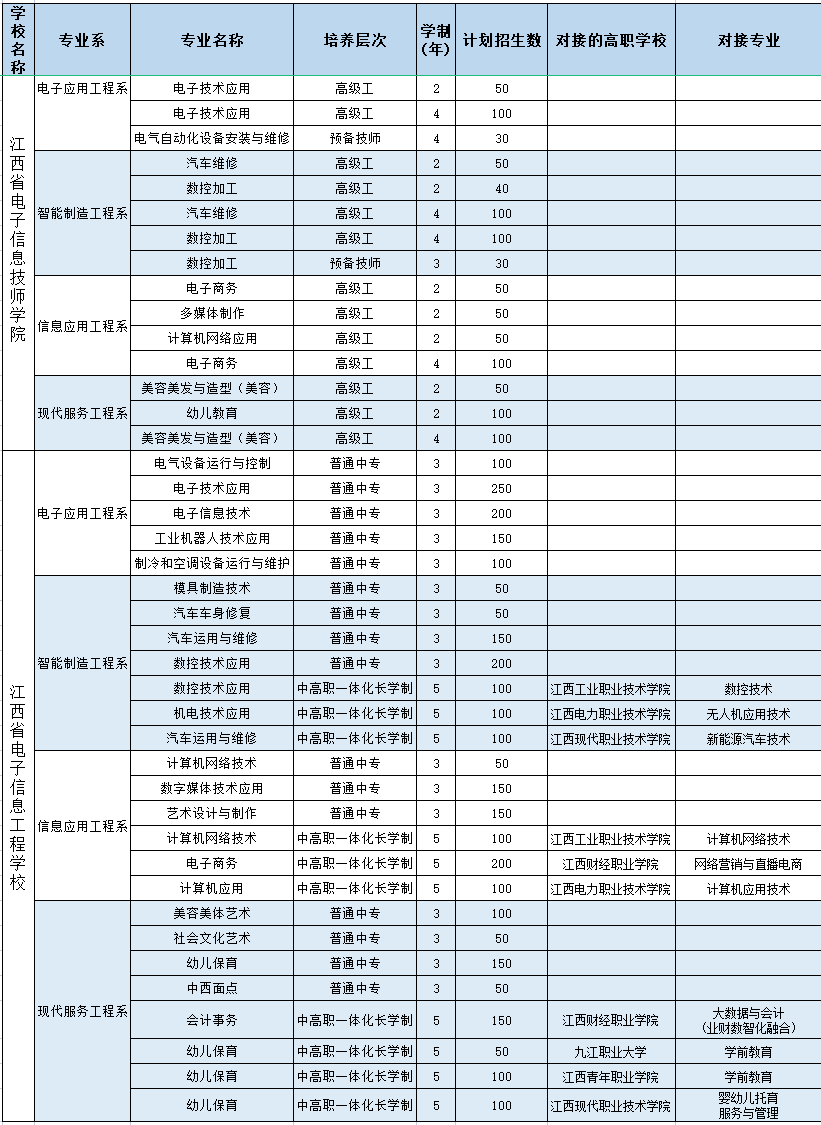 江西省電子信息工程學校