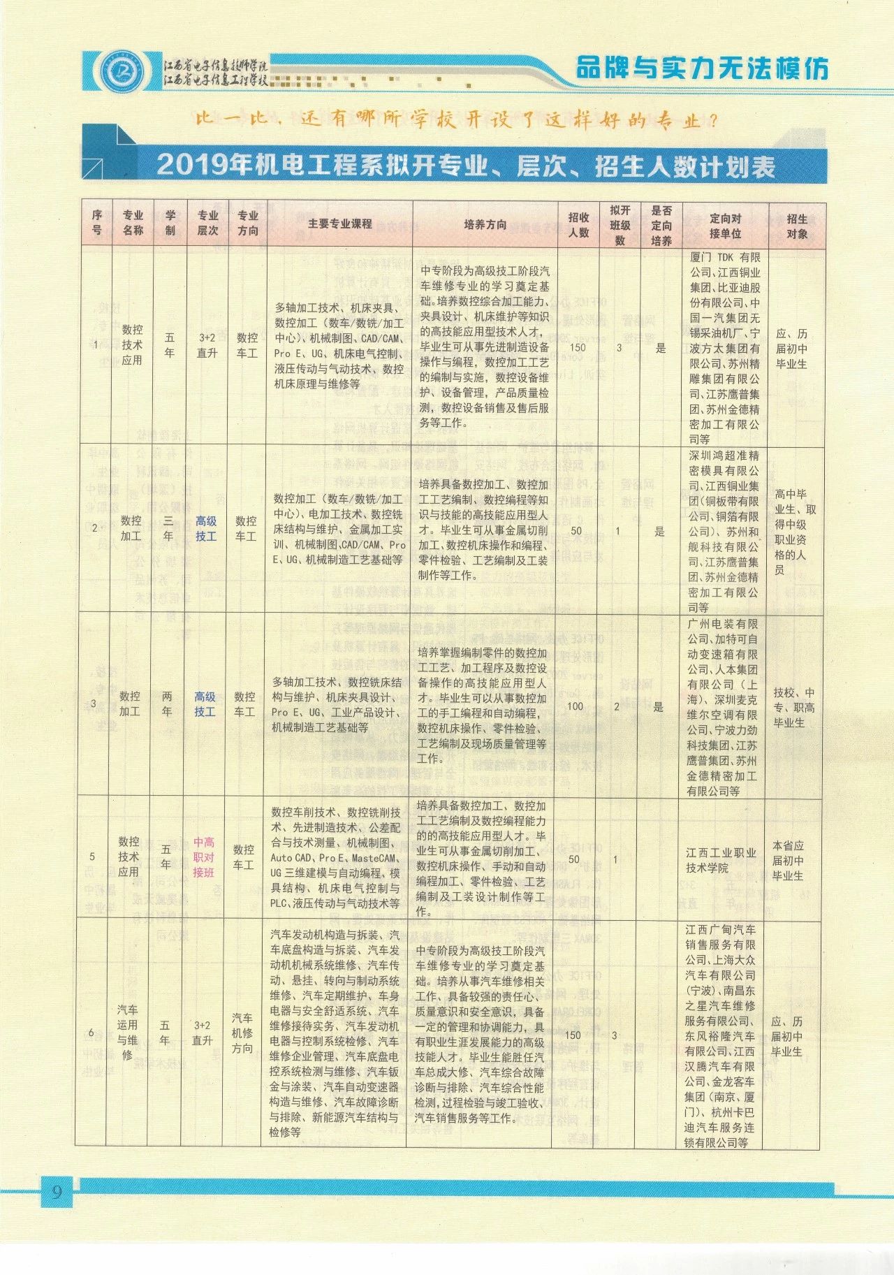 江西省電子信息技師學院