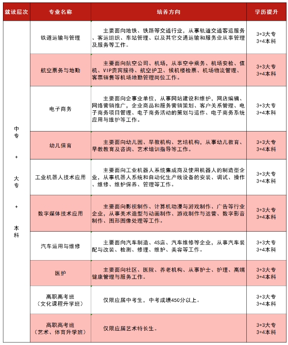 湘東星海鐵路航空職業(yè)學(xué)校