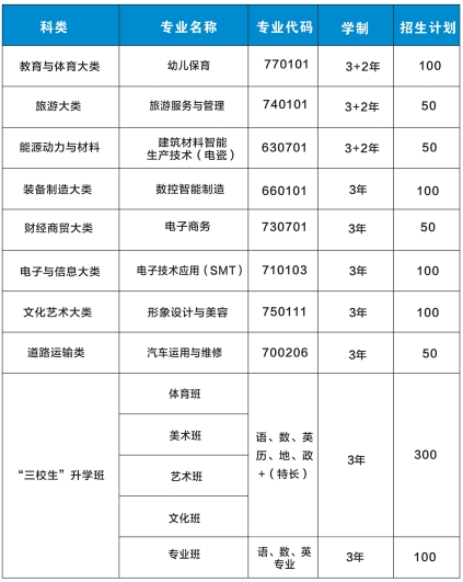 萍鄉(xiāng)市電瓷電氣技工學(xué)校