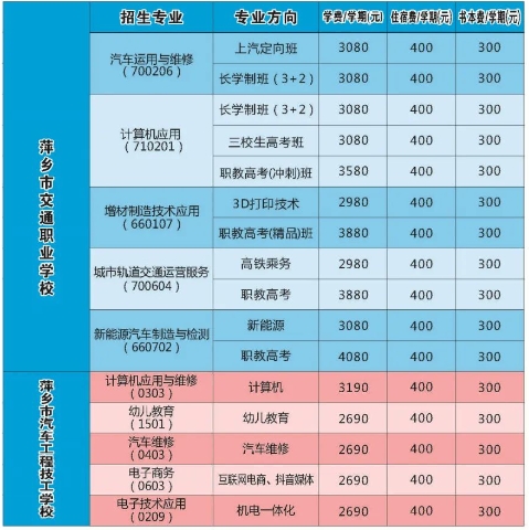 萍鄉(xiāng)市汽車工程技工學校