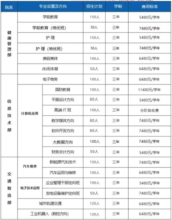 吉安市工業(yè)信息技工學(xué)校