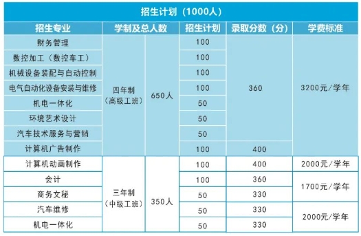 吉安市高級(jí)技工學(xué)校