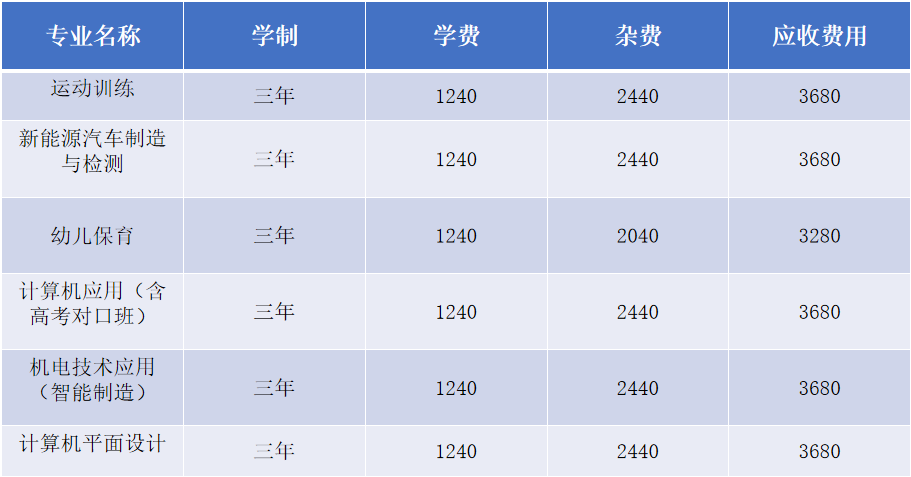 遂川縣職業(yè)教育中心