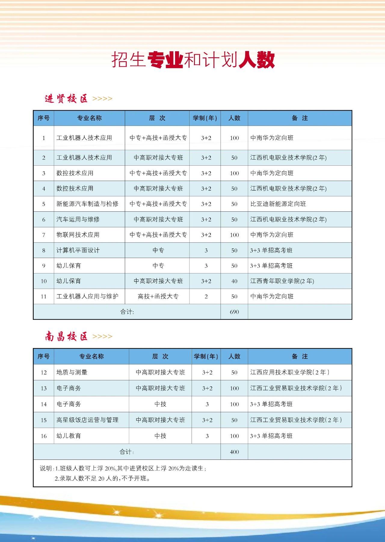 江西工程高級(jí)技工學(xué)校