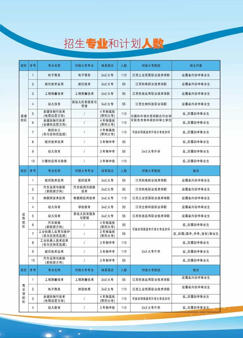 2023年江西工程學(xué)校招生簡章（江西工程高級(jí)技工學(xué)校）