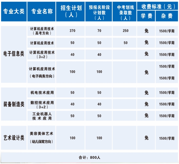 分宜縣職業(yè)技術(shù)學(xué)校招生簡章