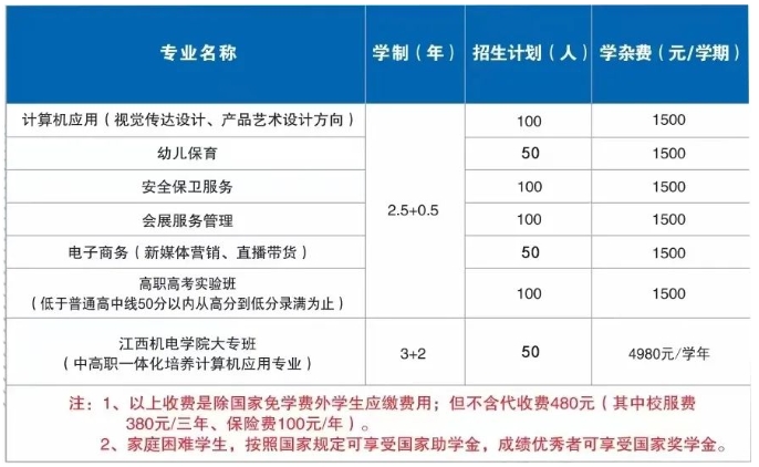 分宜縣職業(yè)技術(shù)學(xué)校招生簡(jiǎn)章