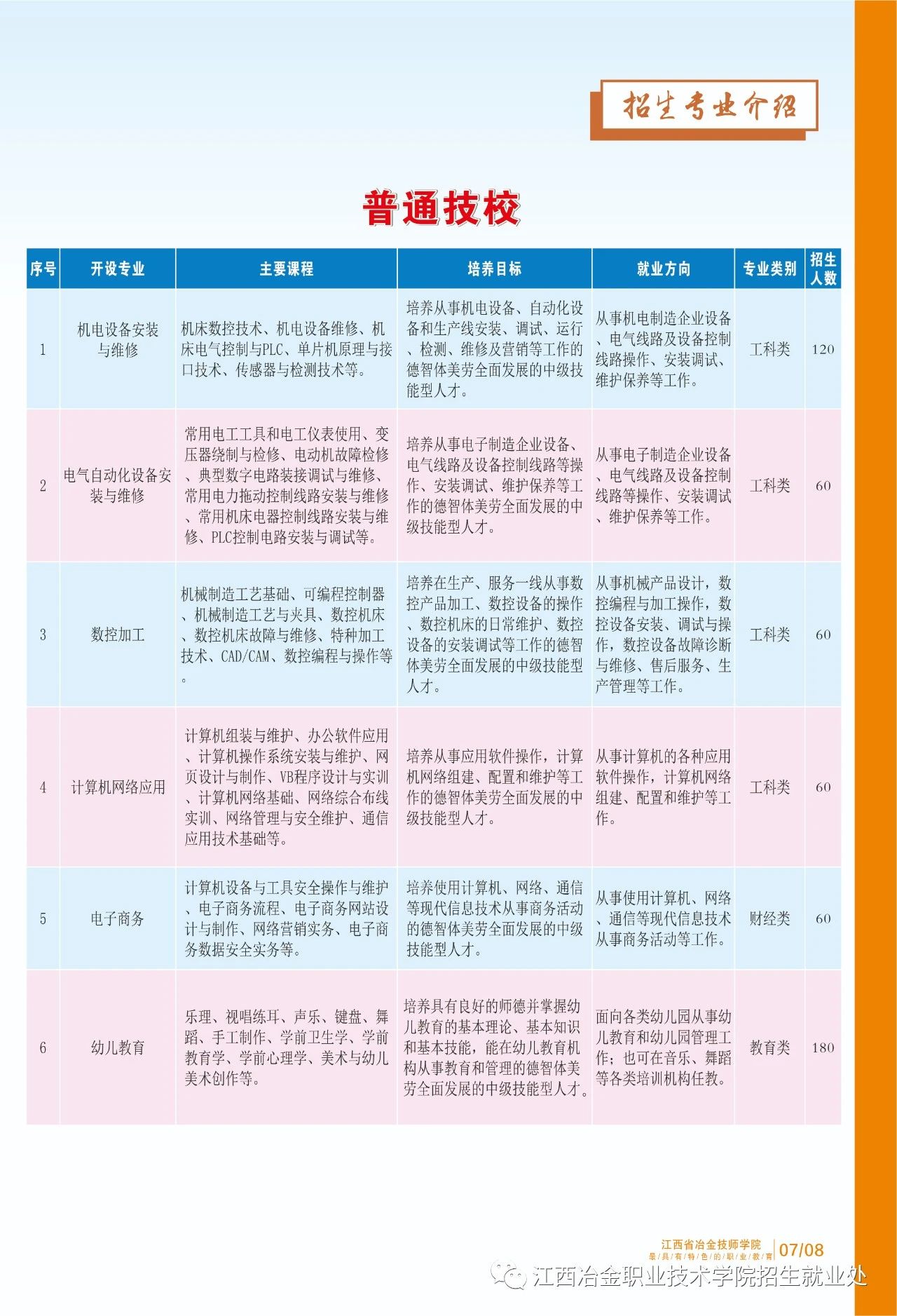 江西省冶金技師學院招生專業(yè)