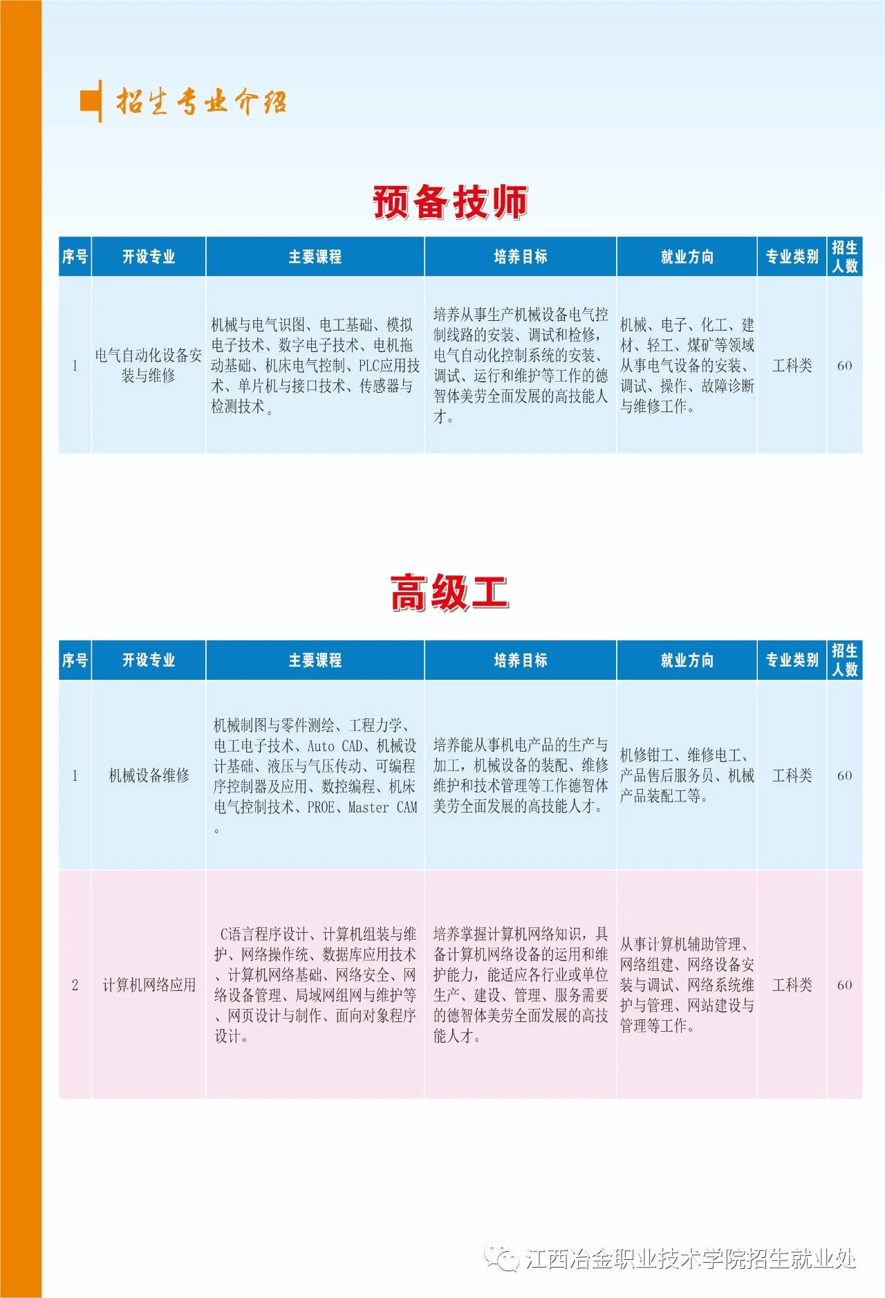 江西省冶金技師學院招生專業(yè)