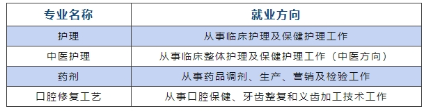 南昌市衛(wèi)生學(xué)校招生簡章