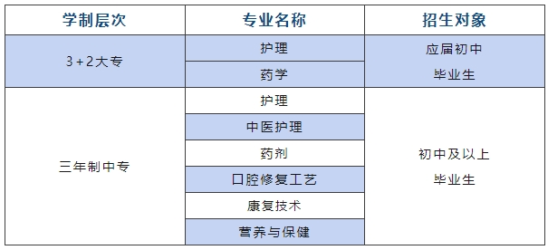 南昌市衛(wèi)生學(xué)校招生對象