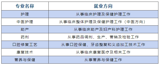 南昌市衛(wèi)生學校招生簡章