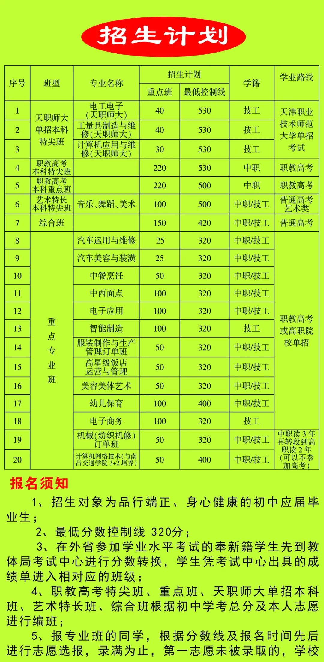 奉新縣冶城職校招生計(jì)劃